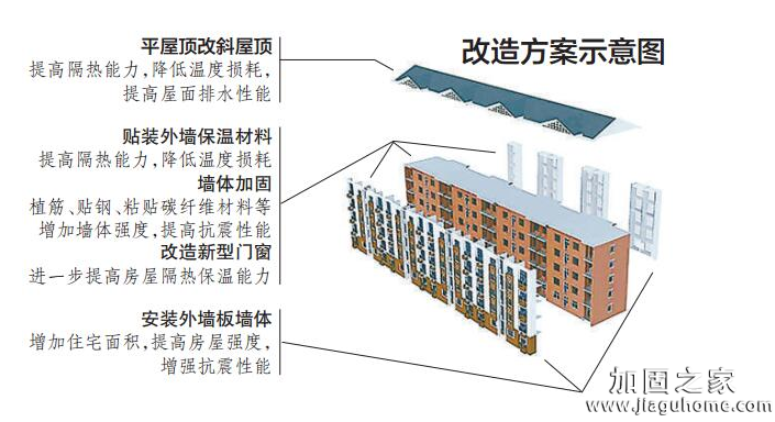 一房屋加固施工方案竟能讓住宅面積增加12平方米！