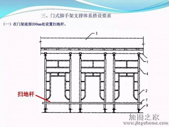 模板支撐體系安全管理的相關(guān)知識、搭建要求、搭設(shè)過程中容易犯的錯誤和安全管理要點(diǎn)