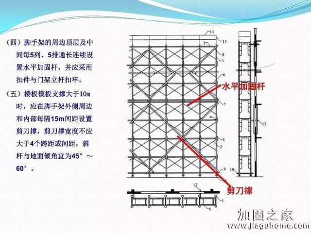 模板支撐體系安全管理的相關(guān)知識、搭建要求、搭設(shè)過程中容易犯的錯誤和安全管理要點(diǎn)