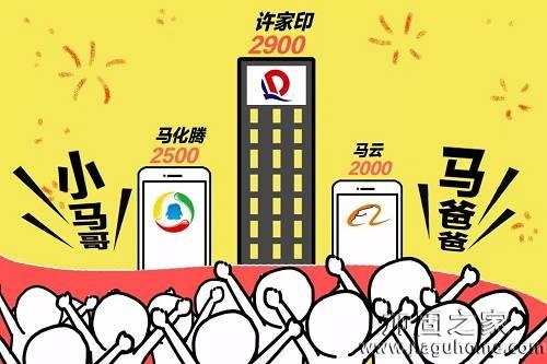 財富榜單和加固發展的關系