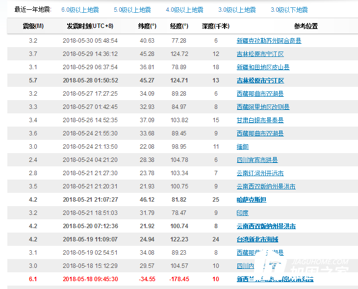 我們為什么要重視學?？拐鸺庸?