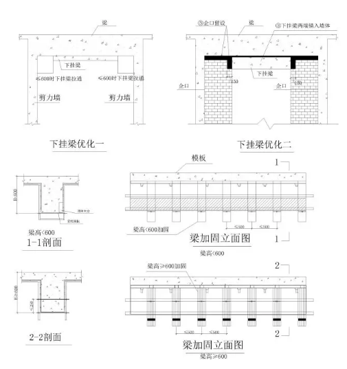 關(guān)于墻板、梁板加固方式說(shuō)明