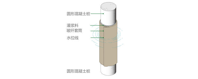 邢臺市專業房屋結構加固價格